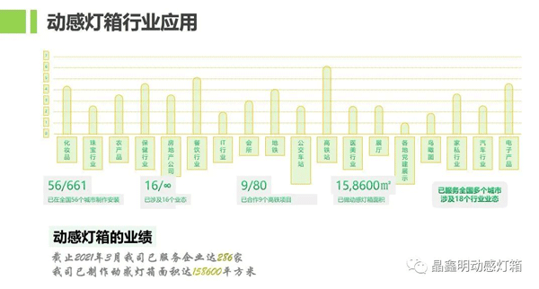 動(dòng)感燈箱-----廣告櫥窗展示新寵(圖2)